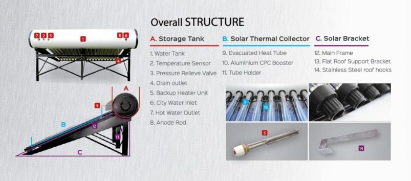 smart solar water heater Malaysia